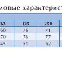 Канальный вентилятор BFS 700*700 D3