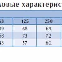 Канальный вентилятор BFS 750*750 A1