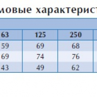 Канальный вентилятор BFS 750*750 A3