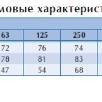 Канальный вентилятор BFS 750*750 C3