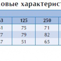 Канальный вентилятор BFS 850*850 B3