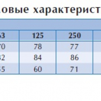 Канальный вентилятор BFS 850*850 D3