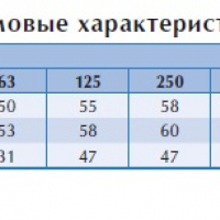 Канальный вентилятор BFS 400*400 B1 EC
