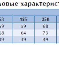 Канальный вентилятор BFS 450*450 C1 EC