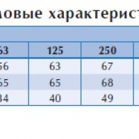 Канальный вентилятор BFS 500*500 B1 EC