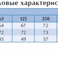 Канальный вентилятор BFS 500*500 D1 EC