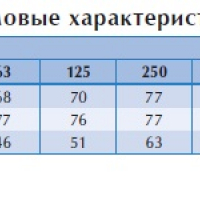 Канальный вентилятор BFS 500*500 D3 EC