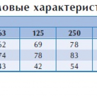 Канальный вентилятор BFS 600*600 B1 EC