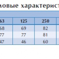 Канальный вентилятор BFS 600*600 B3 EC