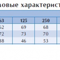 Канальный вентилятор BFS 700*700 B1 EC