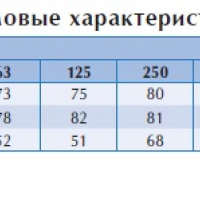 Канальный вентилятор BFS 700*700 D3 EC