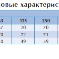 Канальный вентилятор BFS 750*750 A3 EC