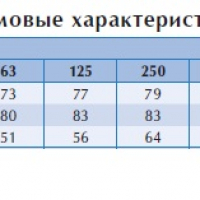 Канальный вентилятор BFS 850*850 D3 EC