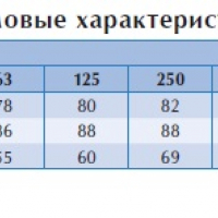 Канальный вентилятор BFS 850*850 F3 EC