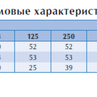 Центробежный взрывозащищенный вентилятор RFTX 140A