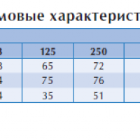 Центробежный взрывозащищенный вентилятор RFTX 140C