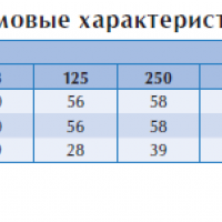 Центробежный взрывозащищенный вентилятор RFTX 160A