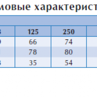 Центробежный взрывозащищенный вентилятор RFTX 160C