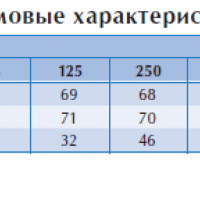 Центробежный взрывозащищенный вентилятор RFTX 200B