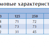 Центробежный взрывозащищенный вентилятор RFTX 200C