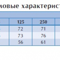 Канальный взрывозащищенный вентилятор RKX 600*350 E3