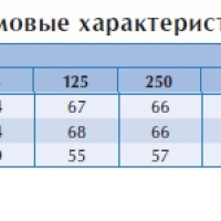 Канальный взрывозащищенный вентилятор RKX 700*400 B3