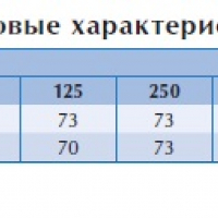 Крышный вентилятор TKH 960 C3