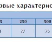Крышный вентилятор TXP 10M