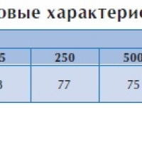 Крышный вентилятор TXP 10T