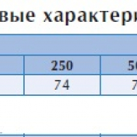 Крышный вентилятор TXP 12T
