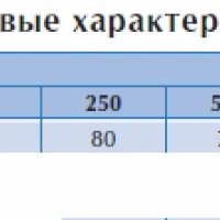 Крышный вентилятор TXP 14T