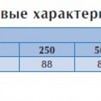 Крышный вентилятор TXP 18T