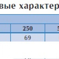 Крышный вентилятор TXP 6M