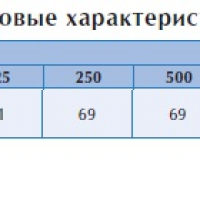 Крышный вентилятор TXP 7M