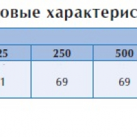 Крышный вентилятор TXP 7T