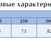 Крышный вентилятор TXP 8M