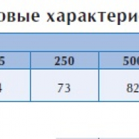 Крышный вентилятор TXP 8T