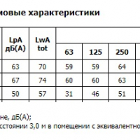 Канальный вентилятор RK 600*300 D1