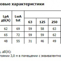 Канальный вентилятор RK 600*300 D3