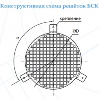 Решетка  защитная БСК 400