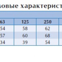 Вентилятор в изолированном корпусе IRB 400x200 B1
