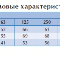 Вентилятор в изолированном корпусе IRB 600x350 C1