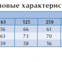 Вентилятор в изолированном корпусе IRB 600x350 D3