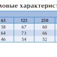 Вентилятор в изолированном корпусе IRB 700x400 B3