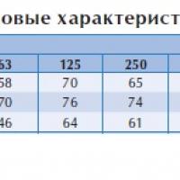Вентилятор в изолированном корпусе IRB 700x400 E3