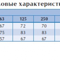 Вентилятор в изолированном корпусе IRB 800x500 L3