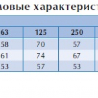 Вентилятор в изолированном корпусе RKBI 1000x500 J1