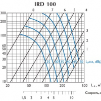 Ирисовый клапан IRD 100