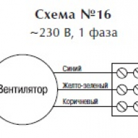Осевой вентилятор ECW 204 M4