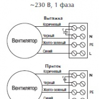Осевой вентилятор ECW 304 M4